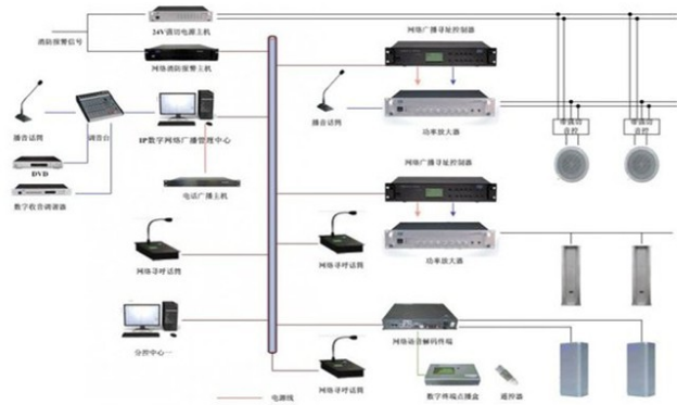 怎樣加強對消防自動化建設應用管理