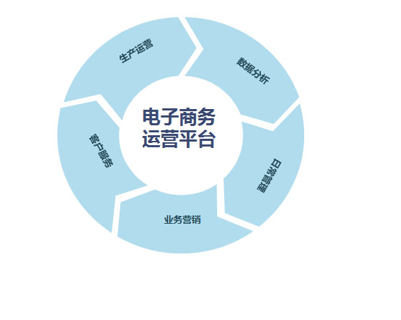 電子商務(wù)應(yīng)用技術(shù)論文發(fā)表