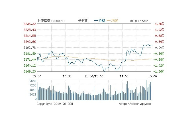 證劵基金論文發表新措施