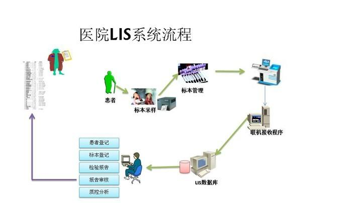 醫學科技應用技術論文