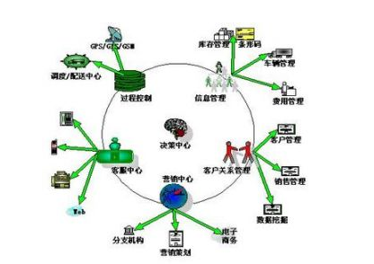 怎樣加強信息技術科技教學應用管理技術