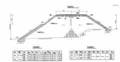 公路路基的新改革應用模式