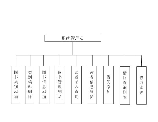 計算機在圖書管理系統中的新應用發展戰略