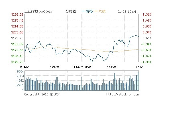 證劵交易論文發表的格式參考