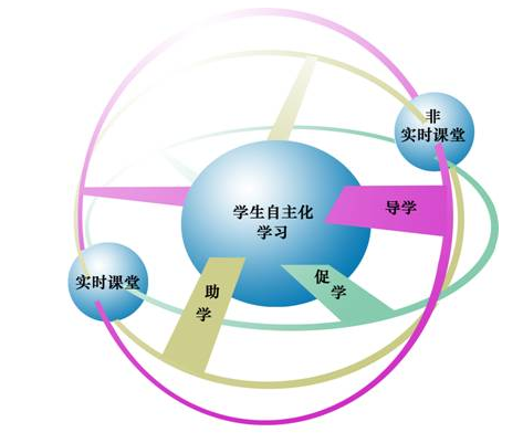 教學管理制度新措施