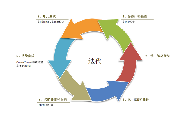 計算機軟件測試分析的技巧及模式
