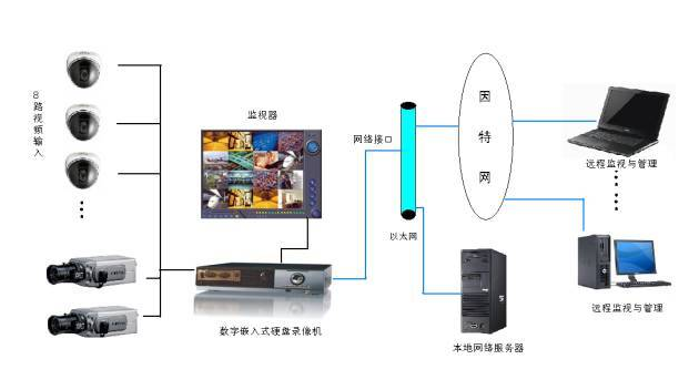 數字化應用中的監控管理制度
