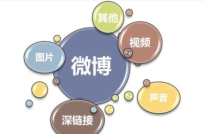 融媒體時代的新科技發(fā)展影響及意義