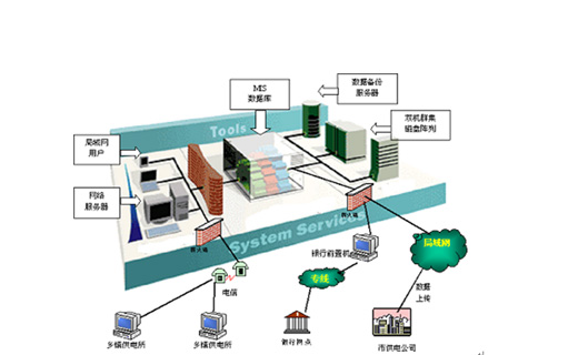 電力營(yíng)銷建設(shè)發(fā)展新制度意義