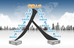 正確認識校園中人力資源的新建設有何意義及影響