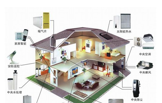 當前機電在智能建筑中的發(fā)展及應(yīng)用