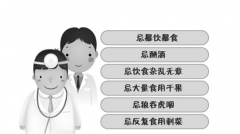當(dāng)前應(yīng)該如何去加強急性胰腺炎的治療及預(yù)防