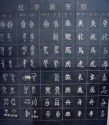漢字文化的應(yīng)用該如何去加強(qiáng)及應(yīng)用呢