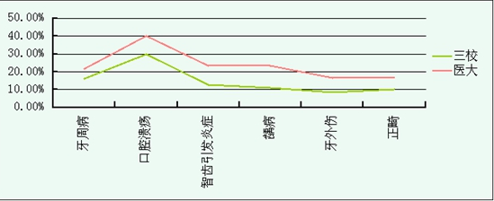 口腔醫(yī)學(xué)雜志征稿