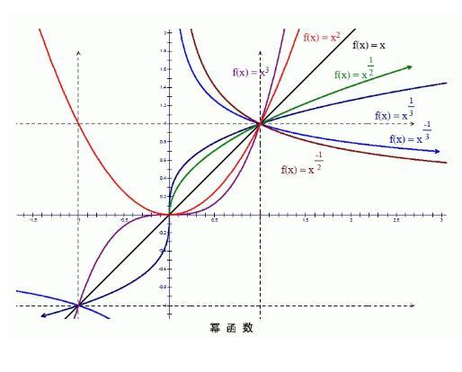 指數函數的教學管理新應用模式
