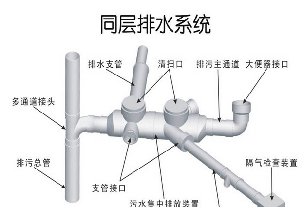 談當前排水建設的新應用管理模式及意義