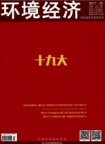 環境經濟
