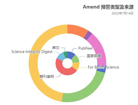 Amend學(xué)術(shù)論文預(yù)警系統(tǒng)