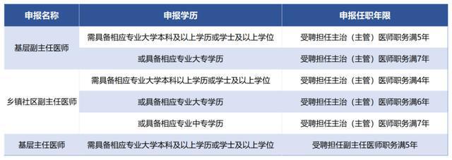衛生系列職稱