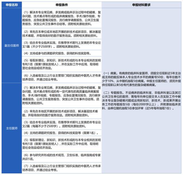 衛生系列職稱