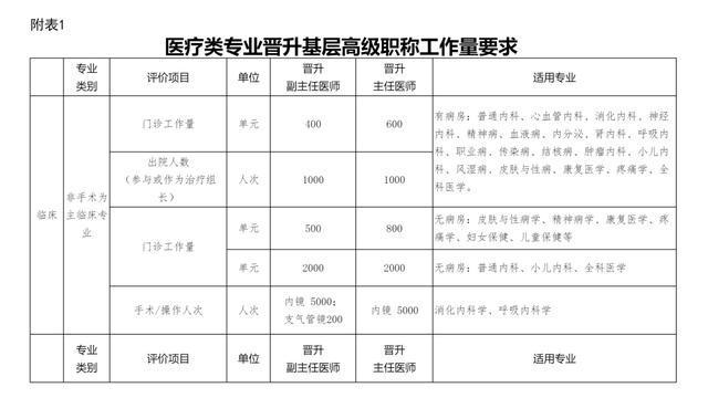 衛生系列