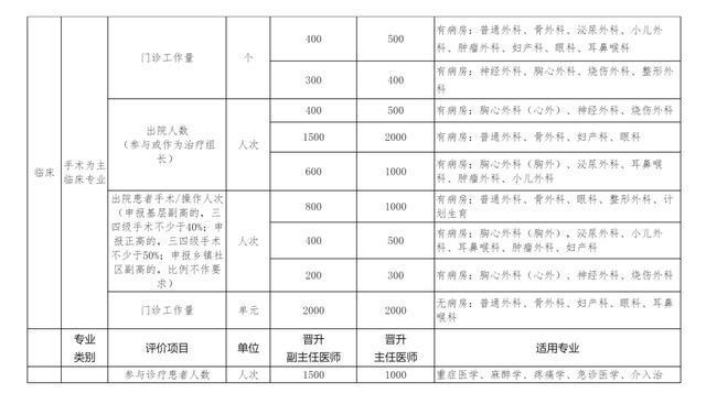 衛生系列
