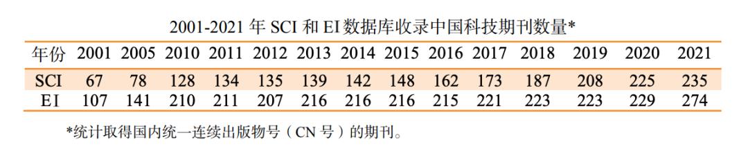 科技期刊影響力
