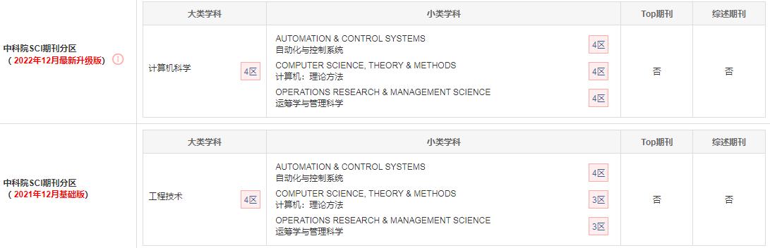 計算機科學SCI期刊IJSS：INTERNATIONAL JOURNAL OF SYSTEMS SCIENCE