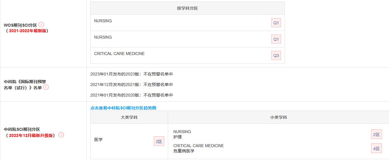 Australian Critical Care分區(qū)