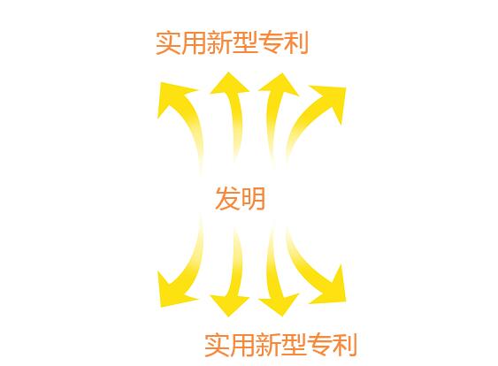 實(shí)用新型專利