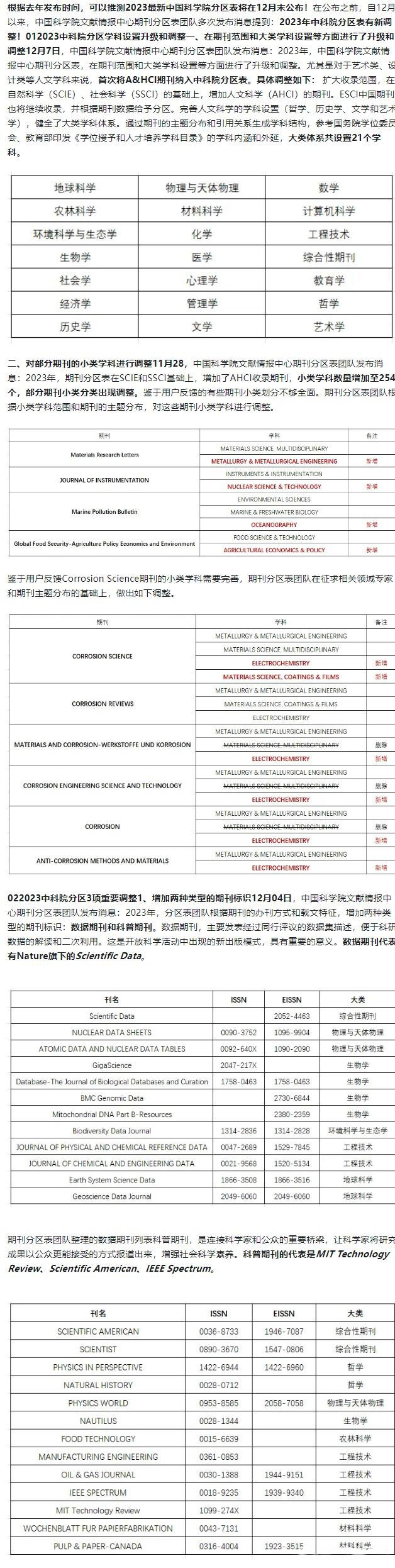 中科院分區