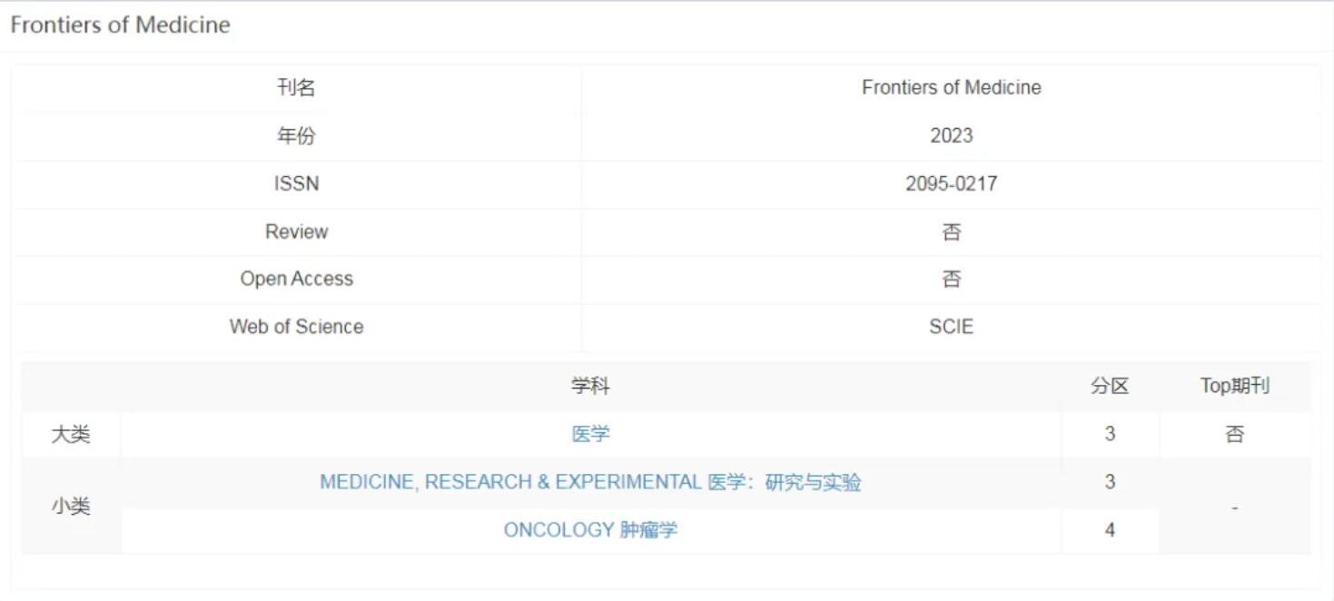 揭秘Frontiers of Medicine為何從頂刊跌落至三四區(qū)