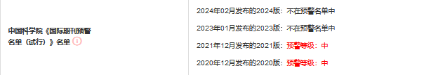 預(yù)警名單