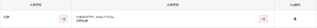 中科院分區