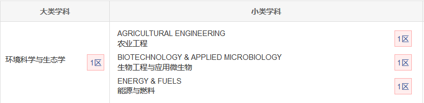 中科院分區