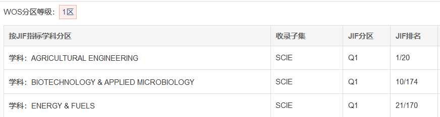中科院分區