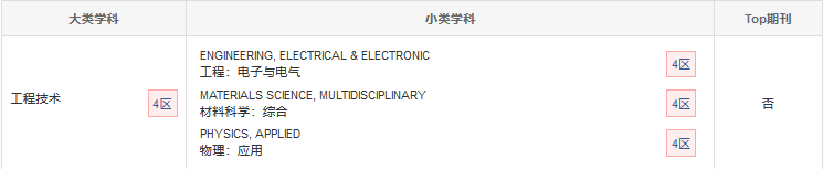 中科院分區