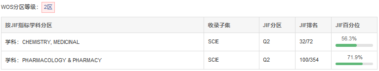 wos分區