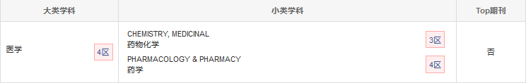 中科院分區