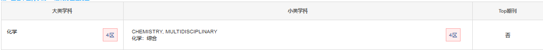 中科院分區