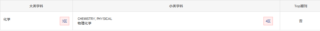 分區