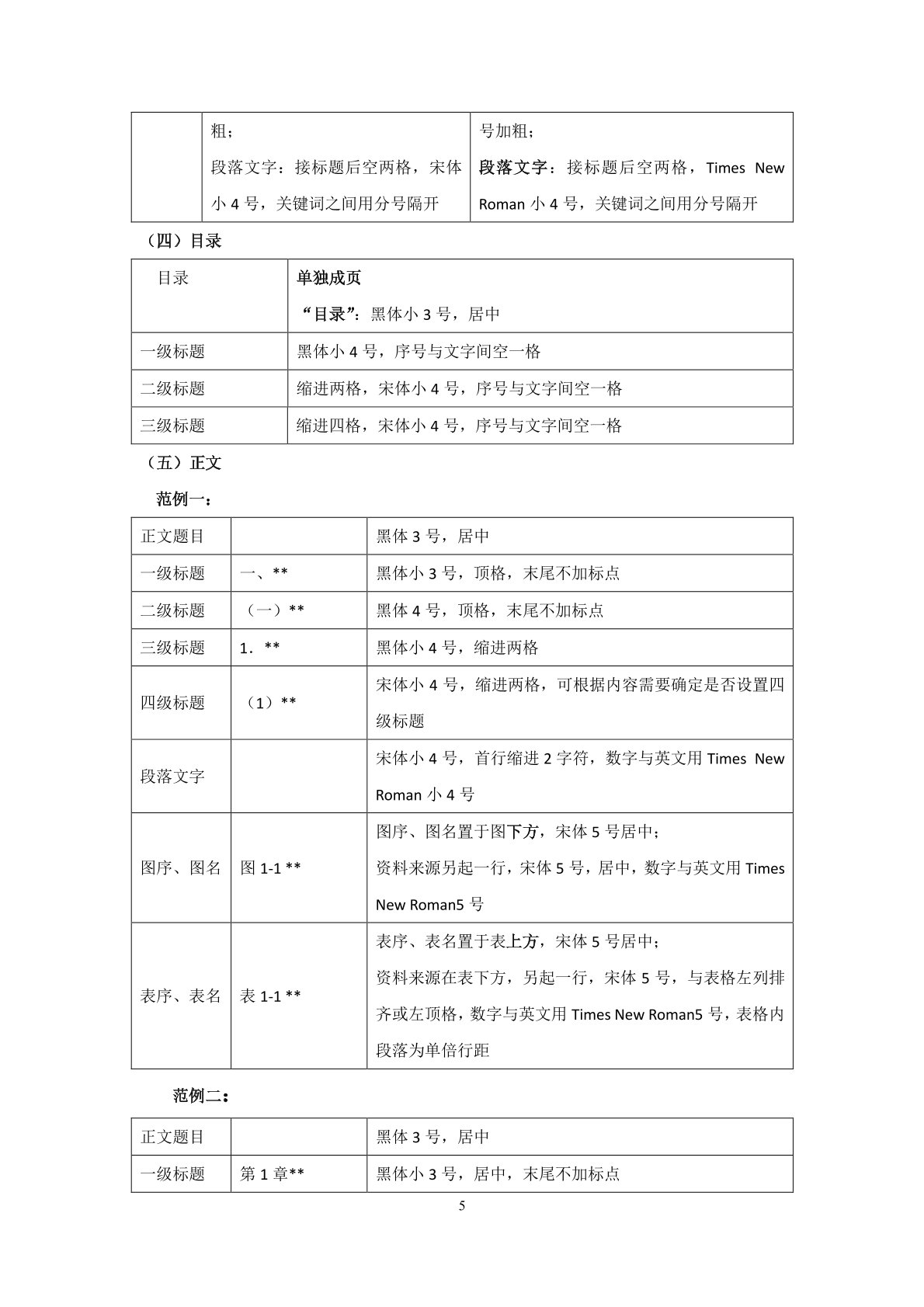 畢業論文格式