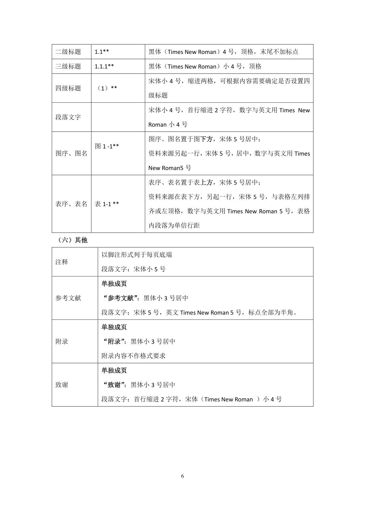 畢業論文格式