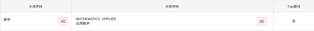 JPN J IND APPL MATH中科院分區(qū)