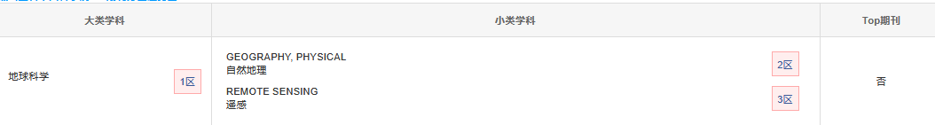 中科院分區(qū)
