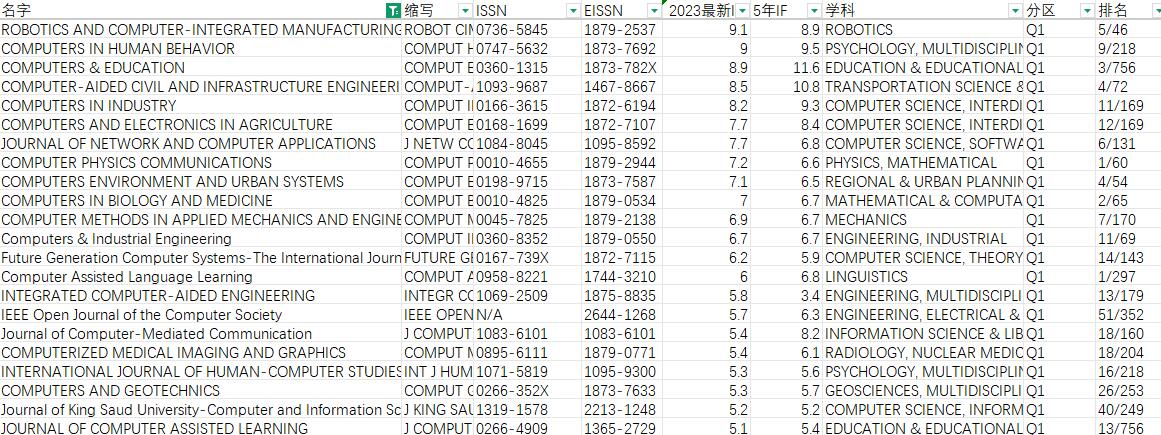 計算機sci期刊