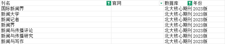 新聞專業(yè)核心期刊
