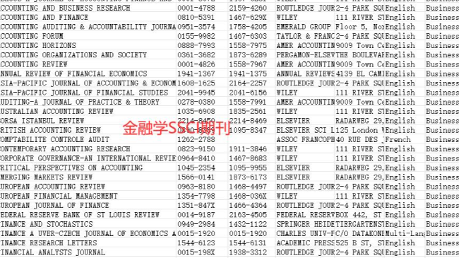 金融方面文章投ssci前建議做這些準(zhǔn)備