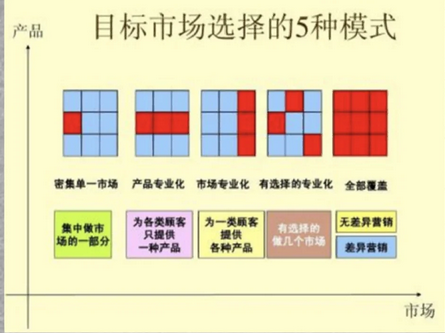 營銷策略論文