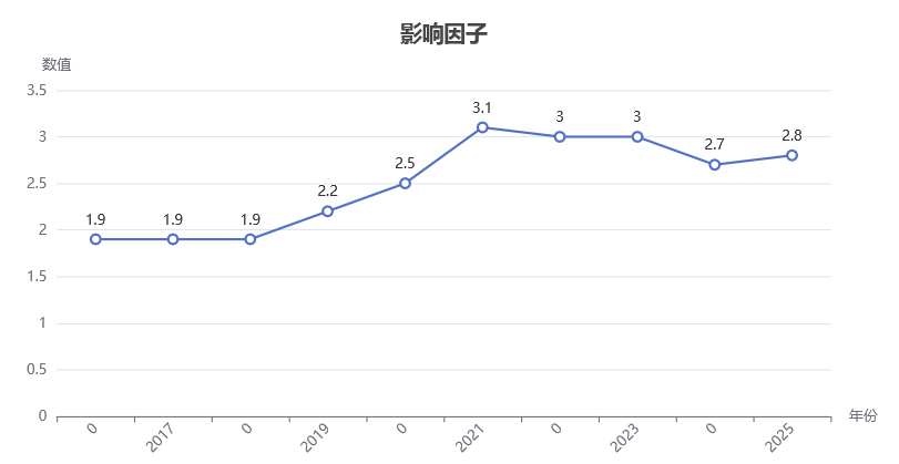 化學(xué)工程領(lǐng)域中科院3區(qū)SCI期刊JOURNAL OF APPLIED POLYMER SCIENCE